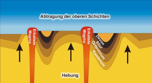 Geology