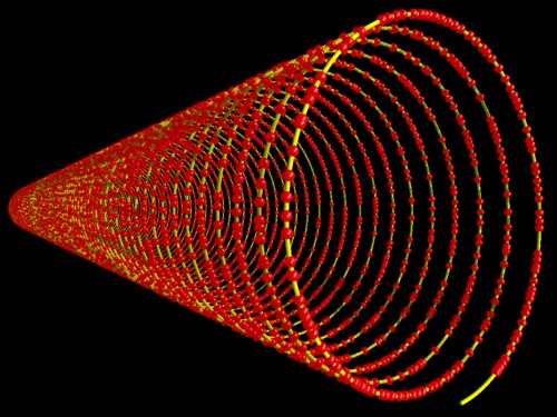 Gene und Genome