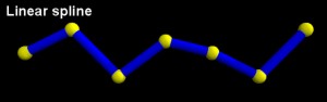 Sphere_sweep, linear spline