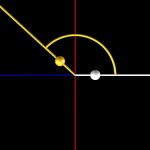 Golden angle Golden angle