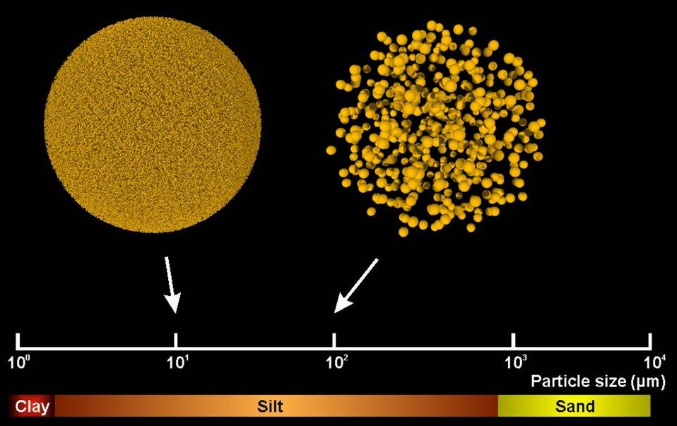 Life from Soil, Chapter 1 Science a picture story