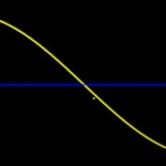 Function for correcting the gene distribution Function for correcting the gene distribution