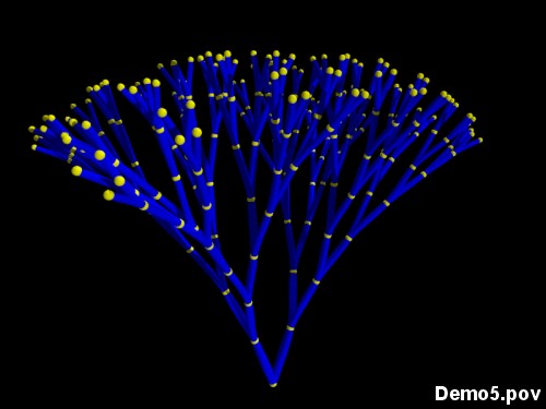 Dichotomous branching