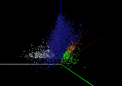 Arabidopsis transcriptome