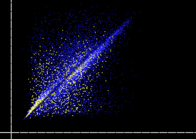 Arabidopsis transcriptome