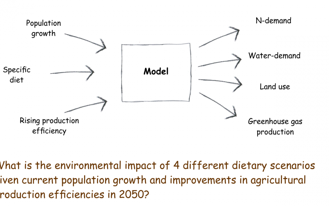 What will we eat in 2050 (and how will nature pay for it)?