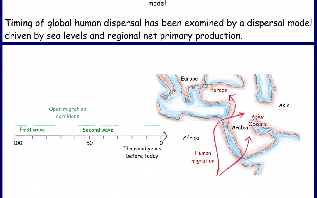 Dispersal of Homo sapiens during the last glaciation