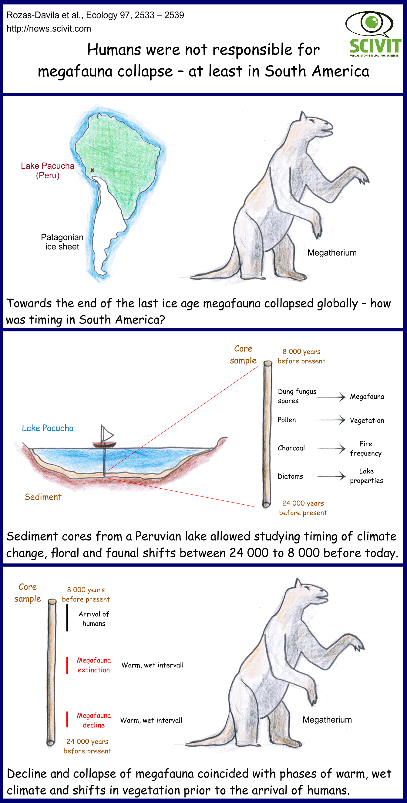 Humans were not responsible for megafauna collapse – at least in South America