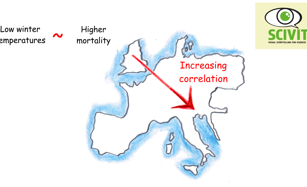 Correlations between cold winters and mortality in Europe