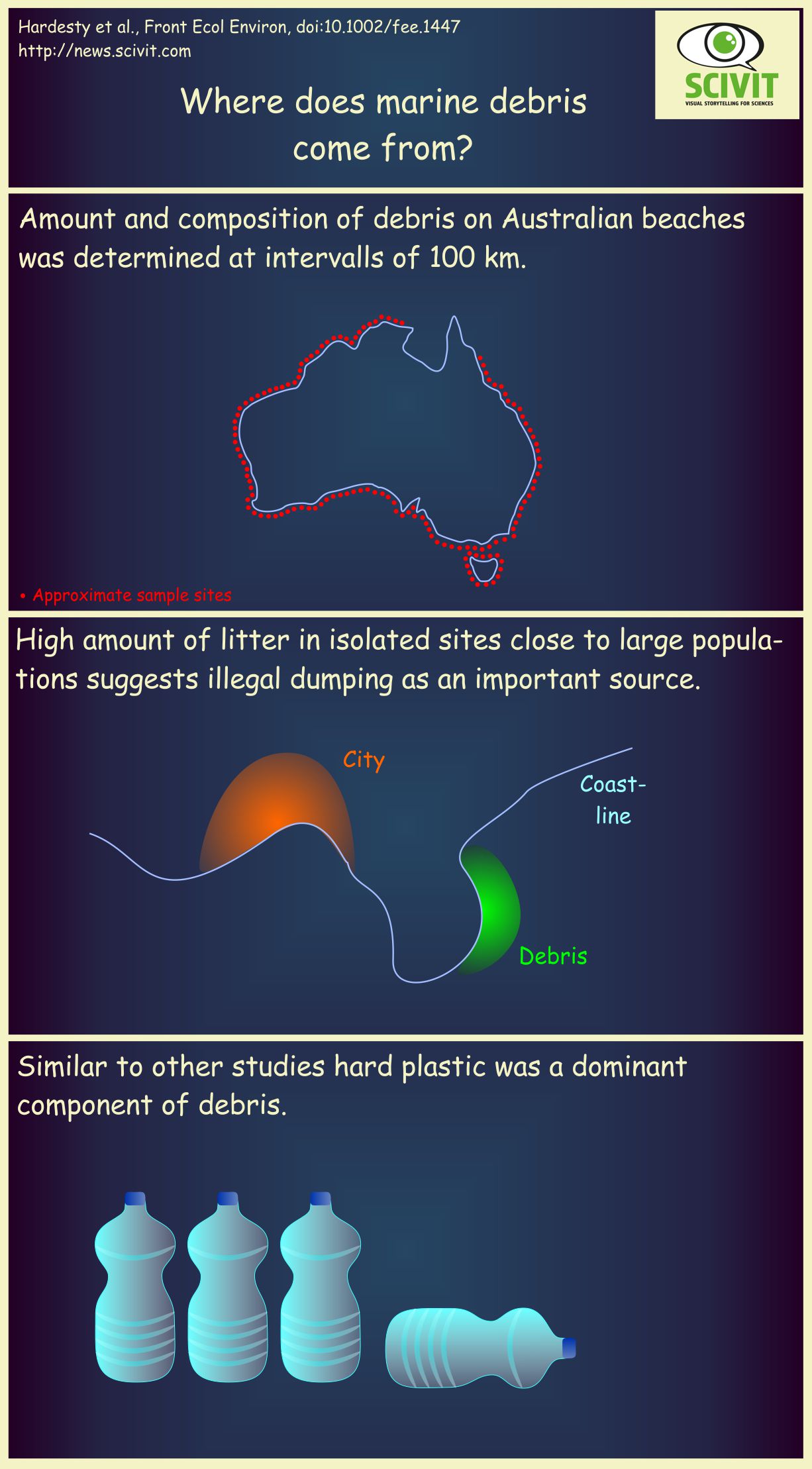 Estimating quantities and sources of marine debris at a continental scale