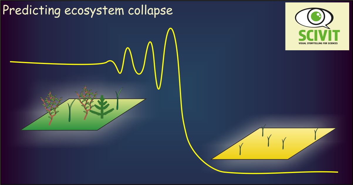 Predicting ecosystem collapse Predicting ecosystem collapse
