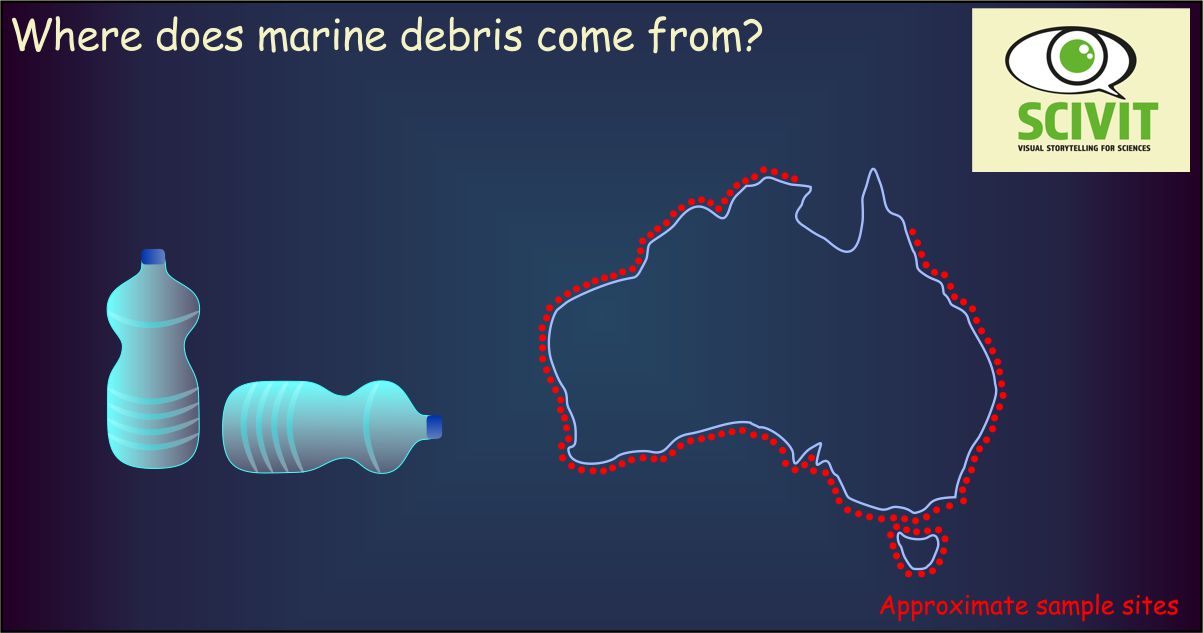 Where does marine debris come from?