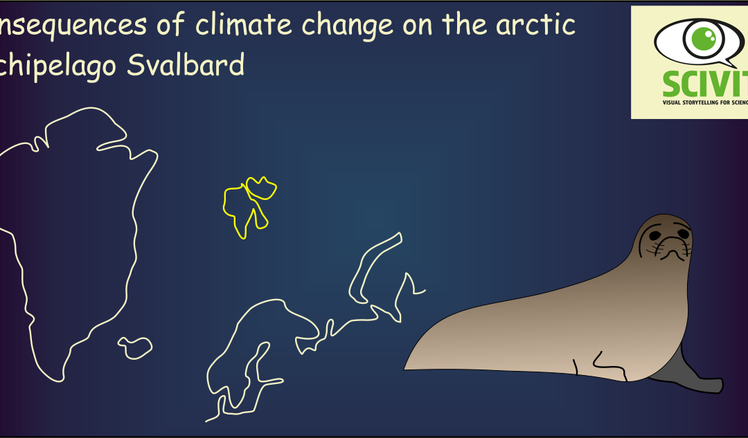 Consequences of climate change on the arctic archipelago Svalbard