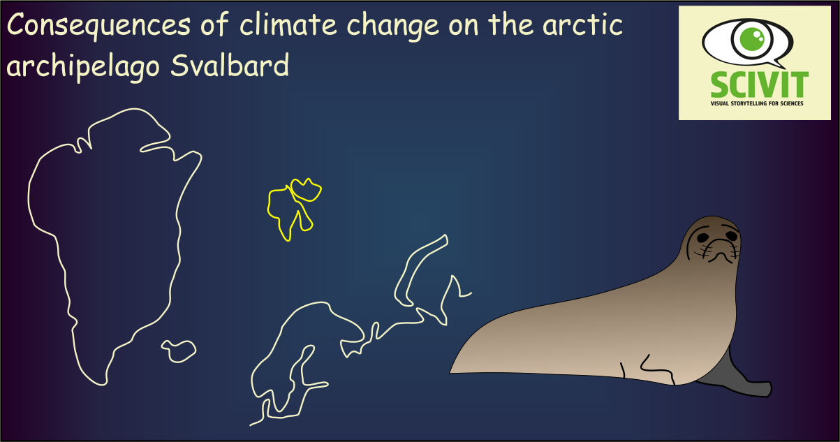 Consequences of climate change on the arctic archipelago Svalbard