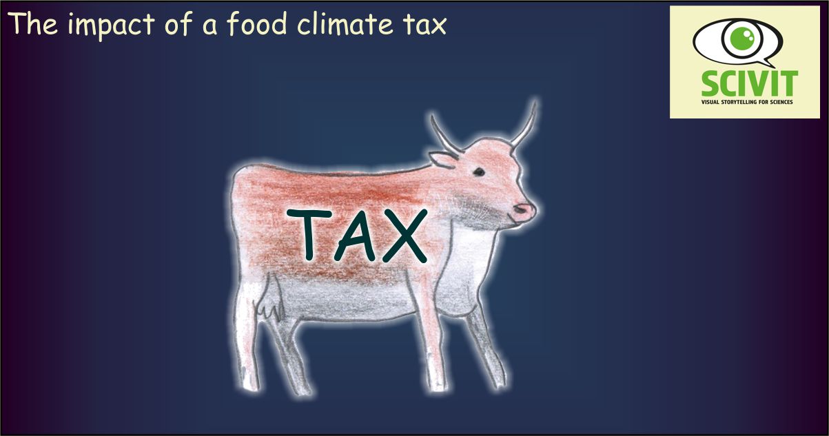 What would be the impact of a food "climate tax" on greenhouse gas production and health? 