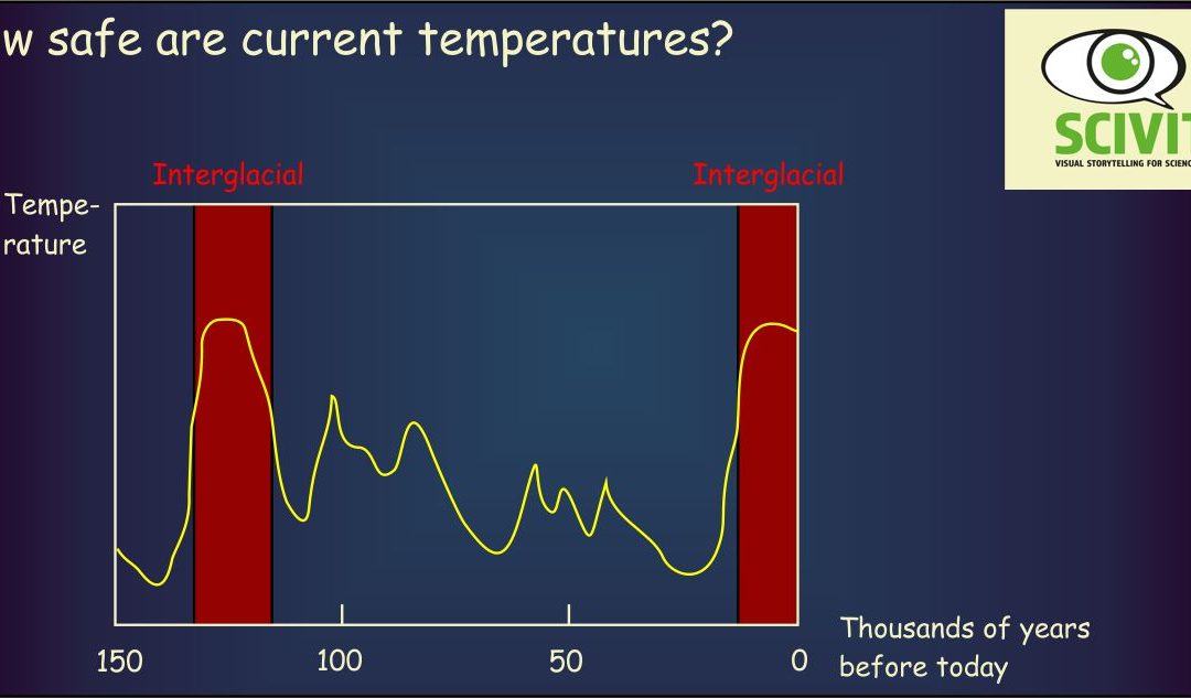 How safe are current temperatures?