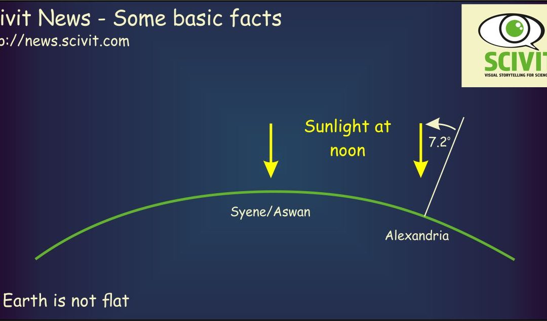 Earth is not flat!