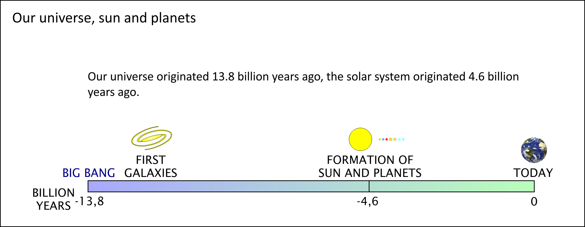 History of our sun and planetary system History of our sun and planetary system