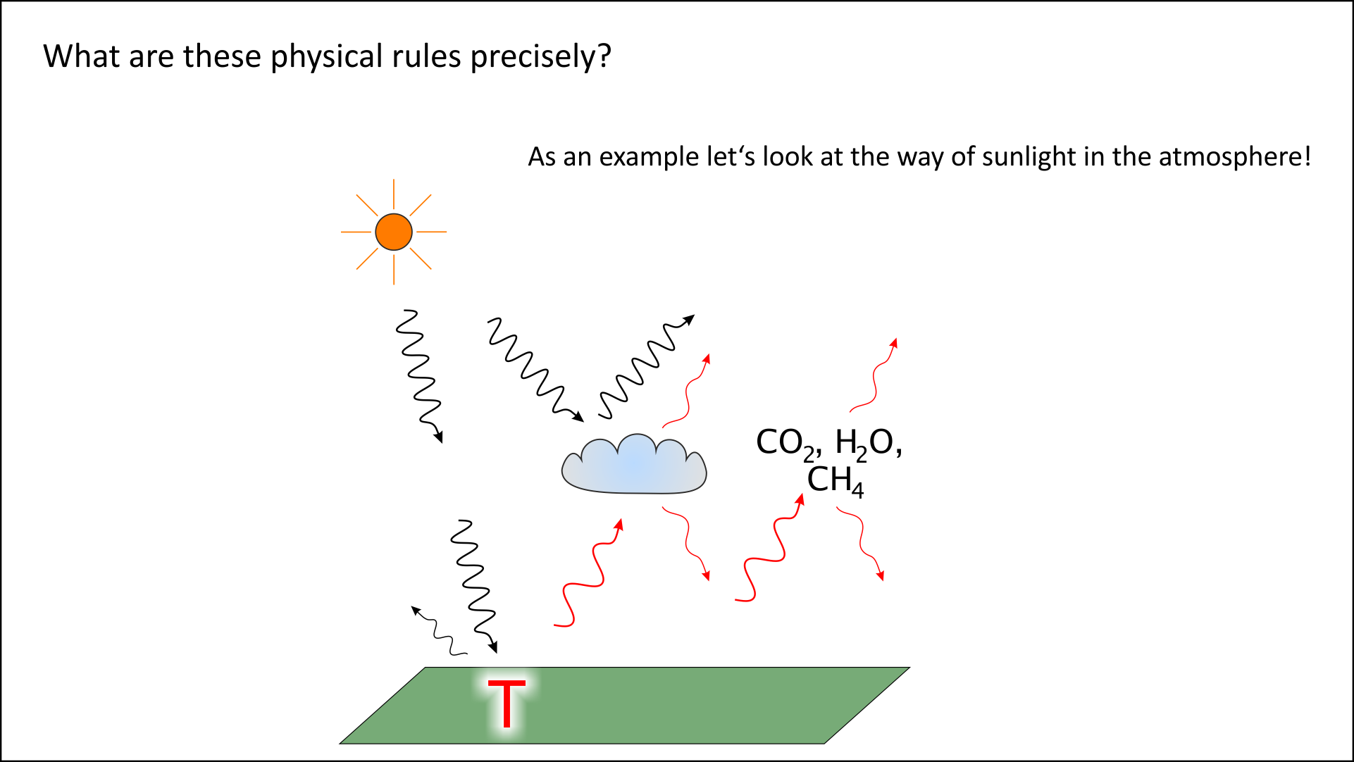 Sunlight and the atmosphere Sunlight and the atmosphere