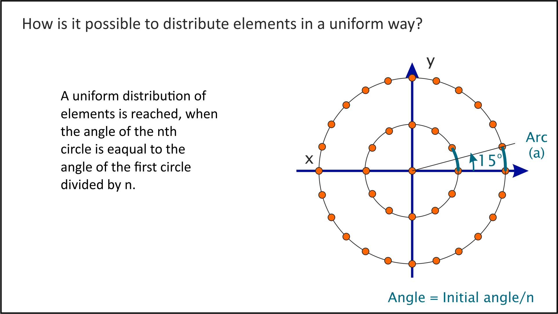 How to How to produce uniform polar distributions? How to produce uniform polar distributions?