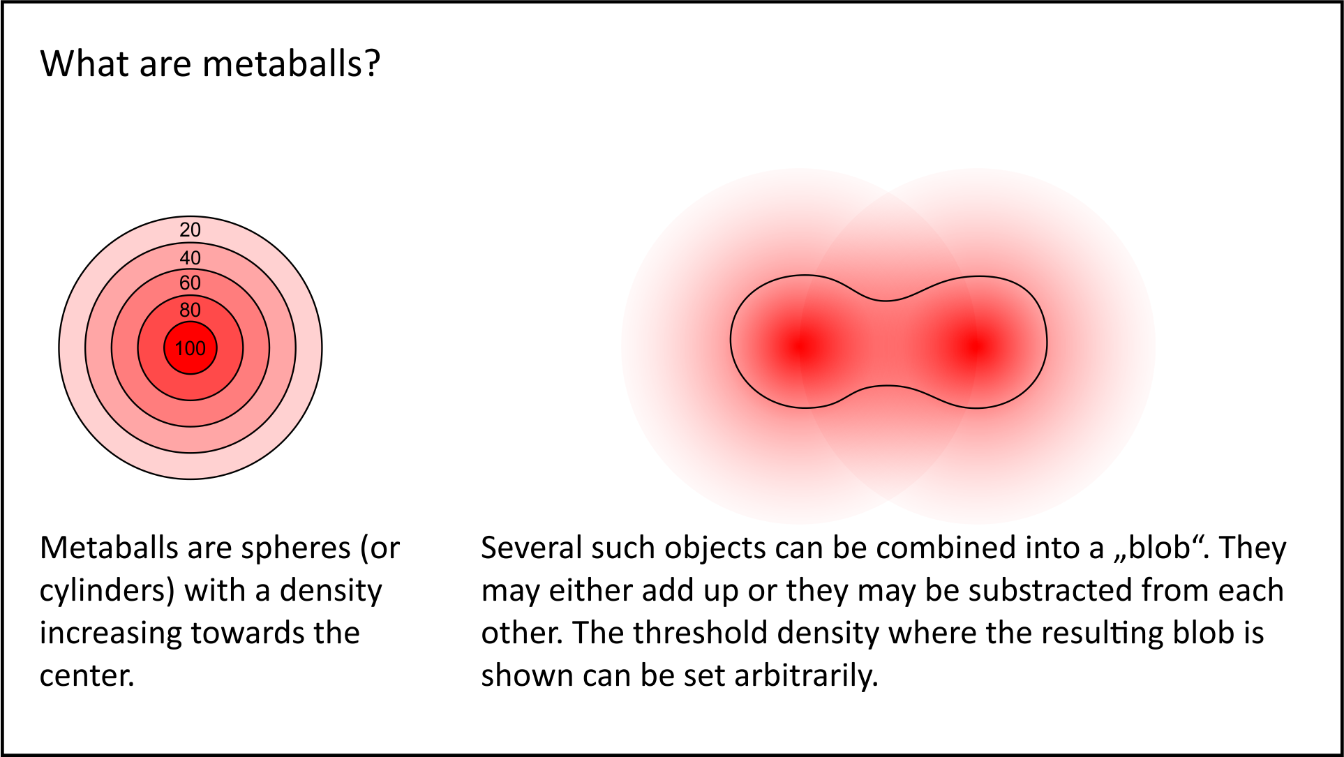 3D modelling using metaballs