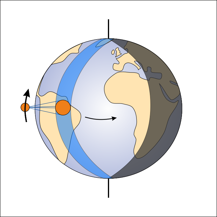 Chapter 1: Satellite orbits