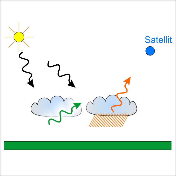 Chapter 2: Methods of Earth exploration