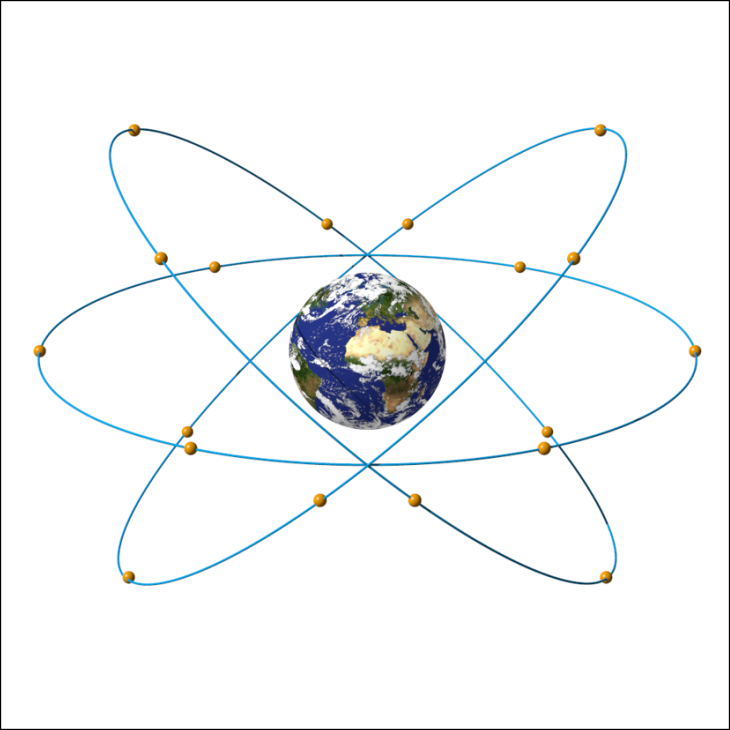 Chapter 3: Satellite applications