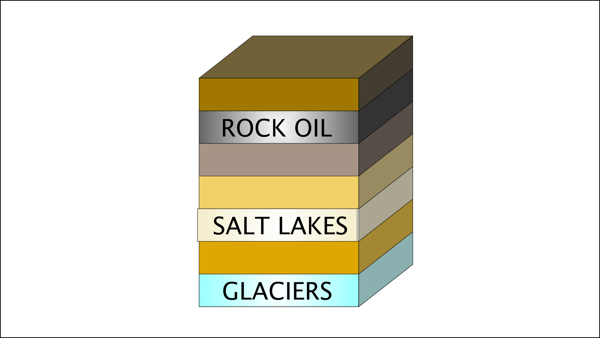 How to find out about ancient climate?