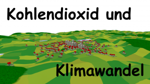 Kohlendioxid und Klimawandel