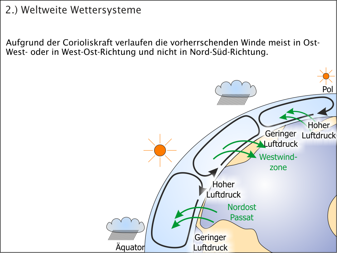 Westwindzone - Scivit