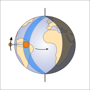 Satellitenbahnen