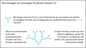 Modellierung von Verzweigungen in 3D