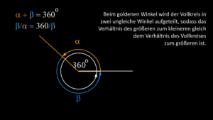 Wie ist der goldene Winkel definiert?