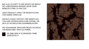 Bodenporen