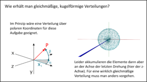 Räumliche polare Verteilungen