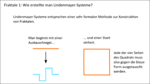 Fraktale über Lindenmayer-Systeme