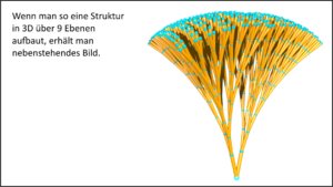 Modellierung verzweigter Strukuren