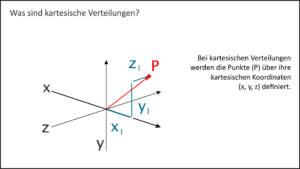 Kartesische Verteilungen