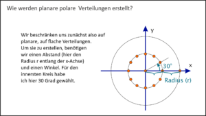 Polare Verteilungen