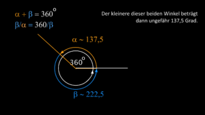 Wie ist der goldene Winkel definiert?