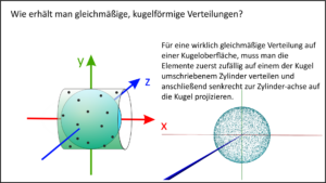Gleichmäßige Verteilungen auf einer Kugeloberfläche