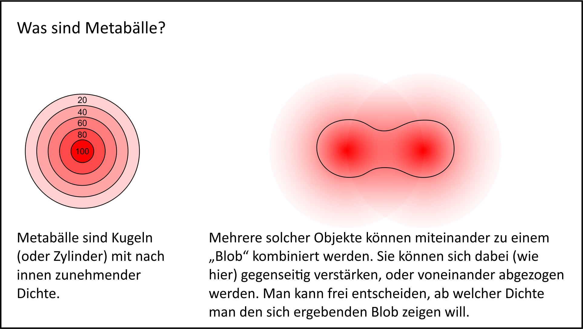 3D Modellierung: Wie funktionieren Metabälle?