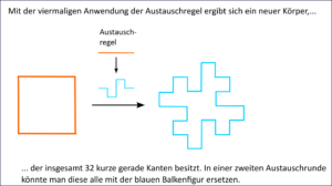 Fraktale über Lindenmayer-Systeme