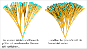 Modellierung verzweigter Strukuren