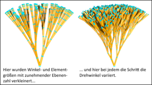 Dichotome Verzweigungen