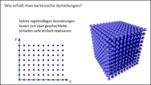 Kartesische Verteilungen in 2D und 3D