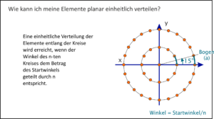 Gleichmäßige polare Verteilungen
