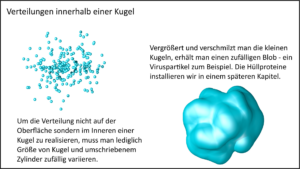 Darstellung eines Viruspartikels