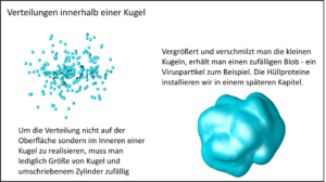 Darstellung eines umhüllten Virus